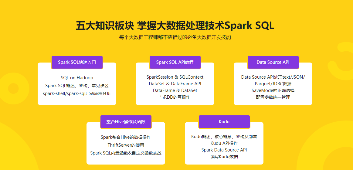 图片[2]-SparkSQL极速入门 整合Kudu实现广告业务数据分析 - 干货网-干货网