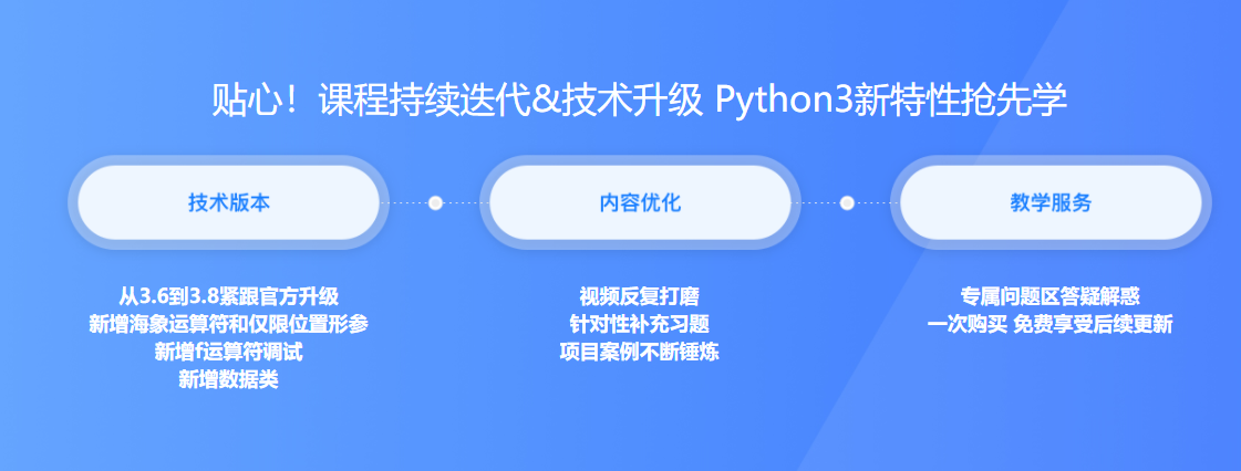 图片[2]-2020升级版全面系统Python3.8入门+进阶 (程序员必备第二语言) - 干货网-干货网