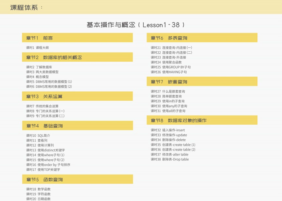图片[1]-漫画SQL——mysql 必修课 - 干货网-干货网