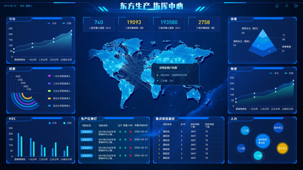 图片[3]-Excel格式数据看板