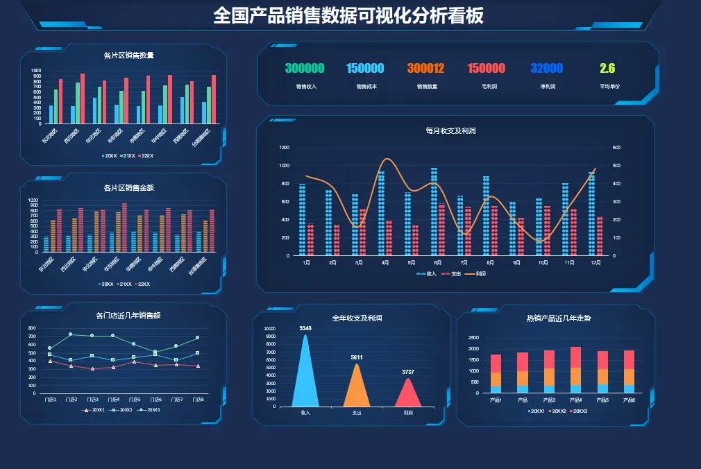 图片[4]-Excel格式数据看板