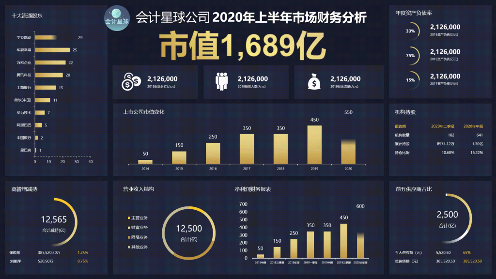 图片[5]-Excel格式数据看板