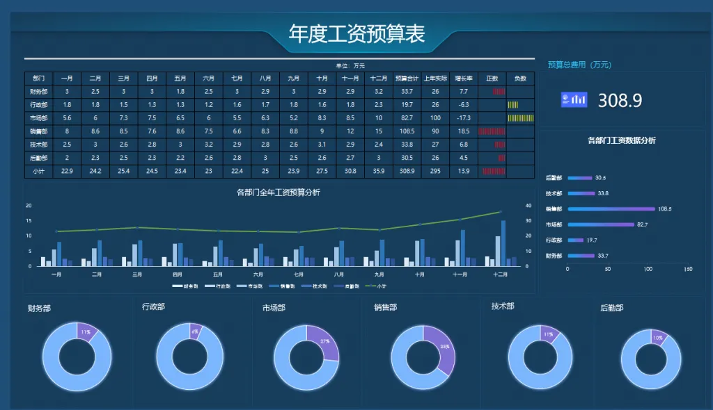 图片[6]-Excel格式数据看板