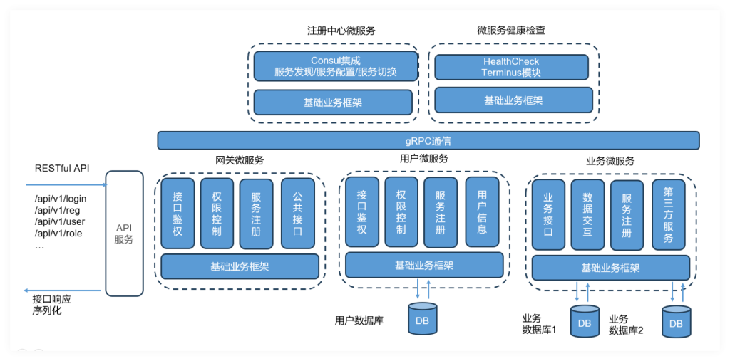 NestJS 从拔高到精通，大型复杂业务架构落地实践